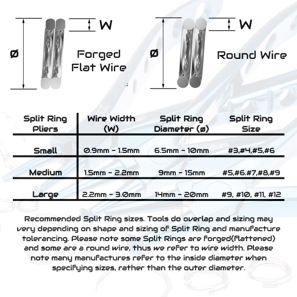 Pliers Info