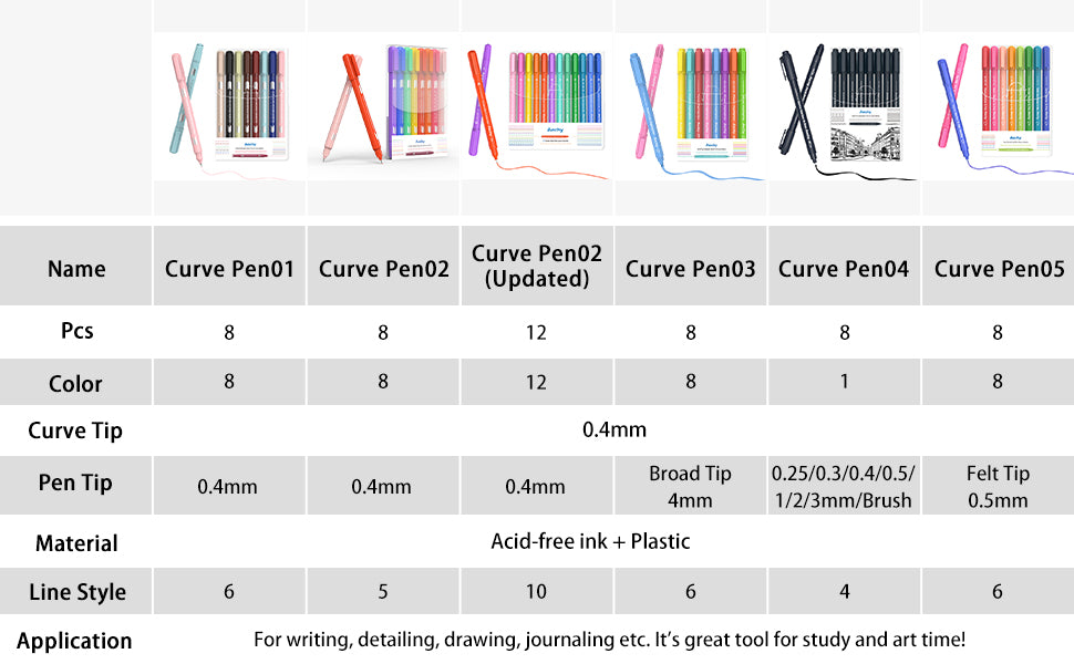 AECHY Colored Drawing Curve Pens 10 Curves and 12 Colors