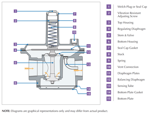 210 Series Diagram