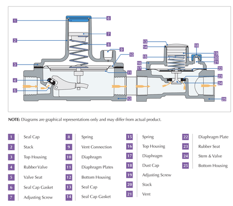 Series 325-L with OPD Diagram