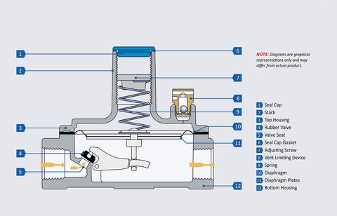 325 Series Lever-Acting Design Diagram