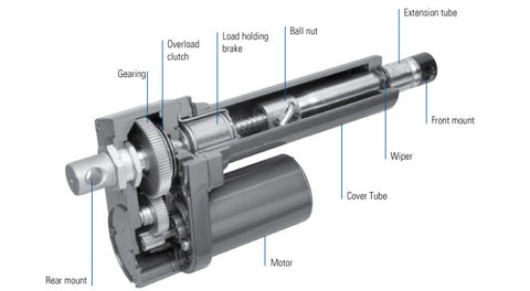 Electric Linear Actuator