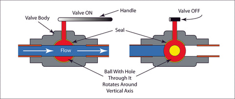 Ball Valve Flow Diagram