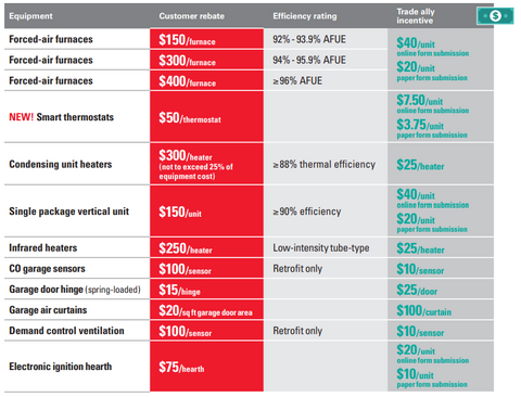 Other Heating System Rebates