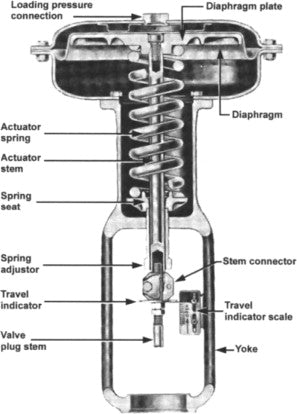 Diaphragm Actuator