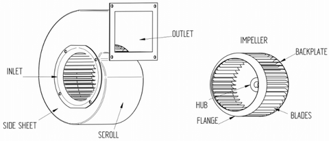 Squirrel Cage Fan Diagram