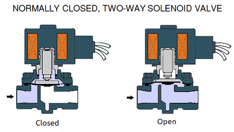 2-Way Solenoid Valves