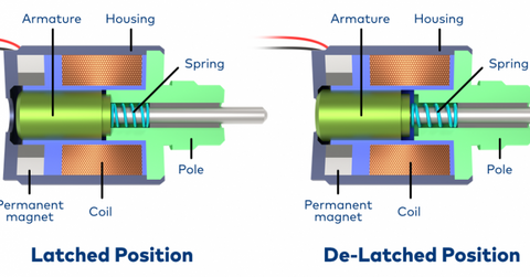 Latching Solenoid Valves