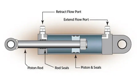 Linear Pneumatic Actuator