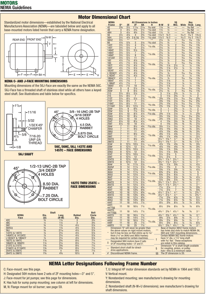 NEMA Motor Frame Size Chart