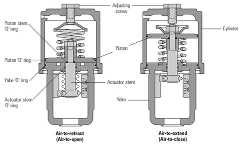 Piston Actuator