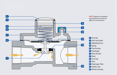 RV Series with Rubber Seat Diagram