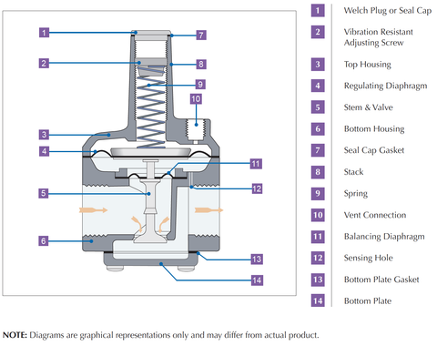 R & RS Series Diagram