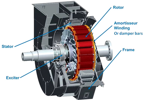 Synchronous AC Motor