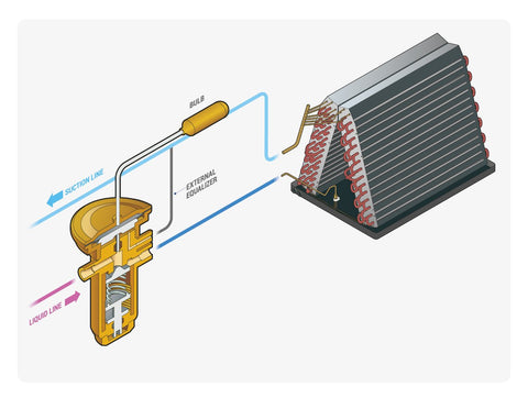 TXV Installation & Placement