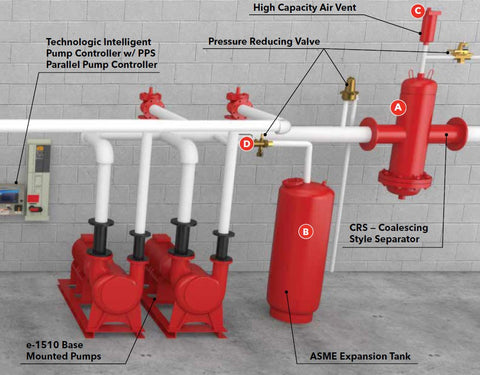 Bell & Gossett Air Management