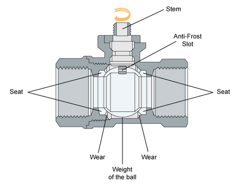 Ball Valve Diagram