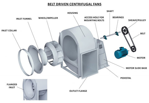 Belt Drive Motor