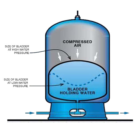 Bladder Expansion Tank Diagram