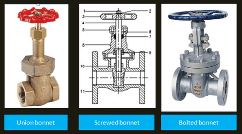 Gate Valve Bonnet Types