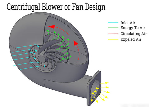 Squirrel Cage Fan Diagram 3