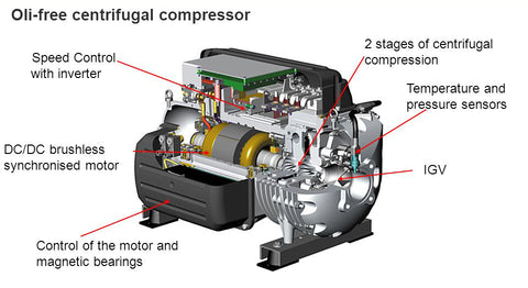 Centrifugal Compressor