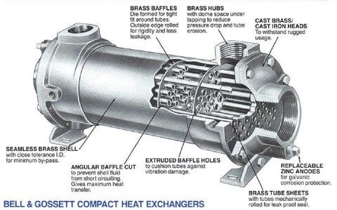 Bell & Gossett CHX Diagram