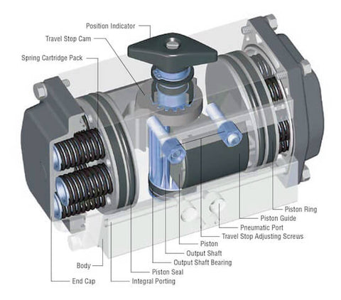 Rack & Pinion Actuator