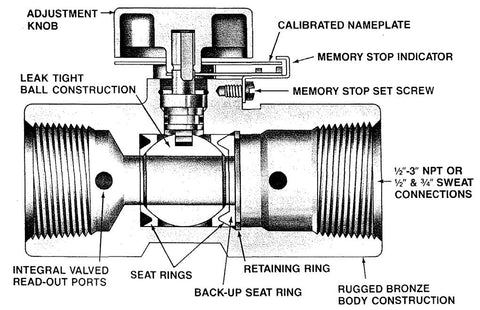 B&G Circuit Setter Diagram