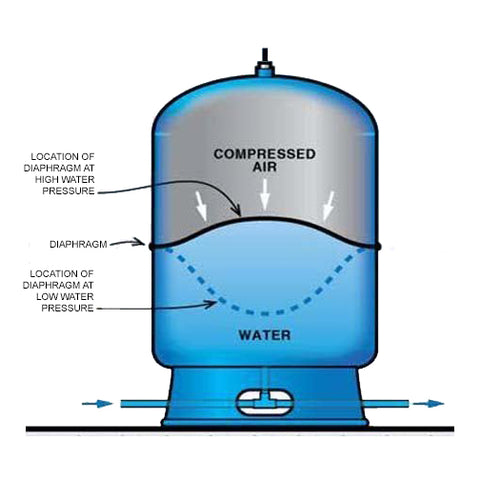 Diaphragm Expansion Tank Diagram