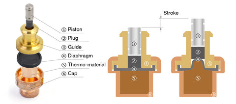 Thermal Actuator