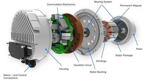 ECM (Electronically Commutated Motors)