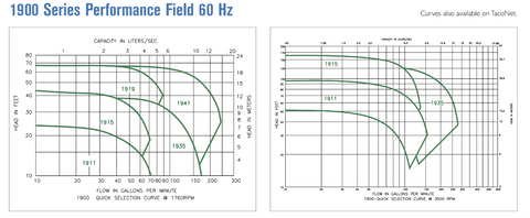 Taco 1900 Series Performance Field 60 Hz