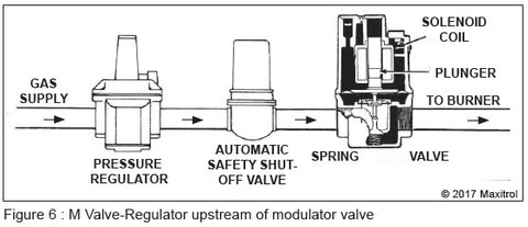Figure 6 : M Valve-Regulator upstream of modulator valve
