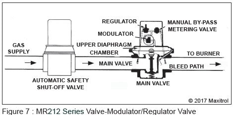 Figure 7 : MR212 Series Valve-Modulator/Regulator Valve