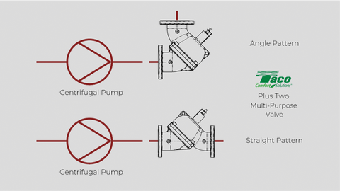 Fig 2. The Taco Plus Two Multi-Purpose Valve on the discharge side can replace up top 4 valves.