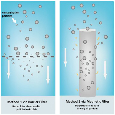 Barrier Filtration vs. Magnetic Filtration