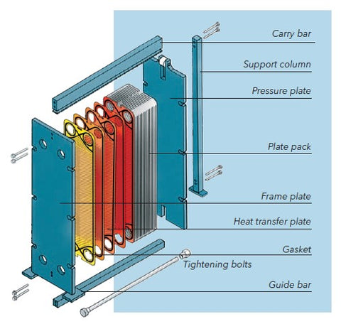 Bell & Gossett GPX Heat Exchanger Diagram