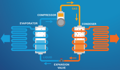 How Compressors Work