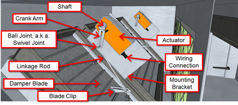 Damper Actuator Linkage System