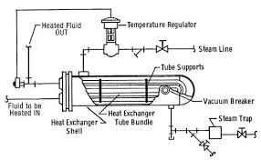 Bell & Gossett U-Tube Heat Exchanger Piping Diagram