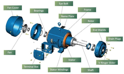 Induction Motor Breakdown