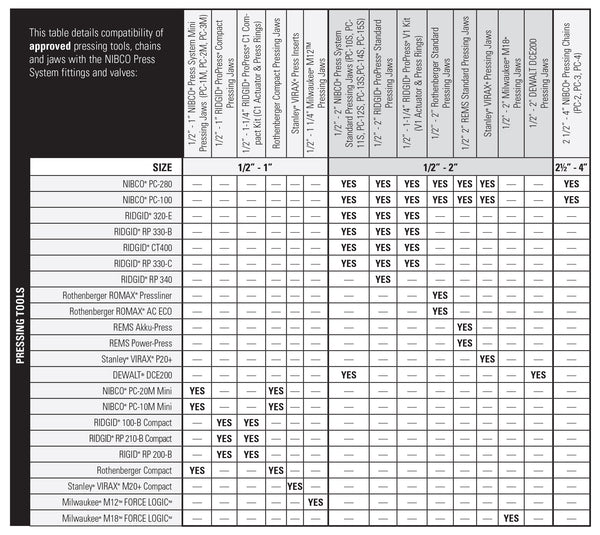 NIBCO Press System Approved Tool and Jaw Compatibility Matrix