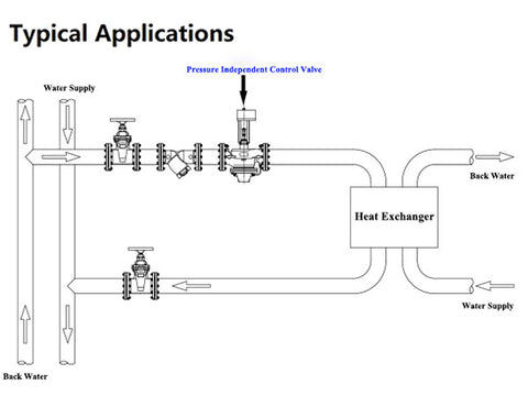 PICV Installation