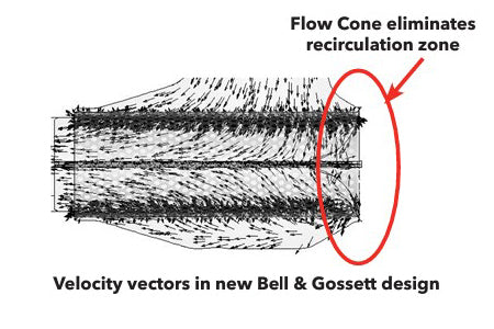 New Velocity Vectors