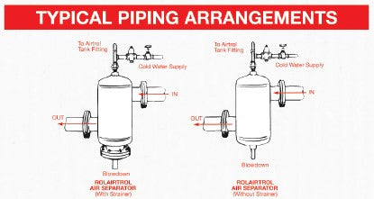 Typical Rolairtrol Piping Diagram