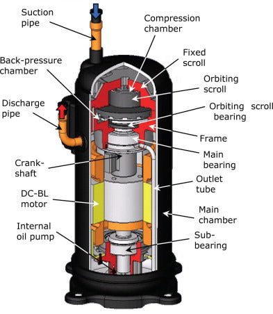 Scroll Compressor