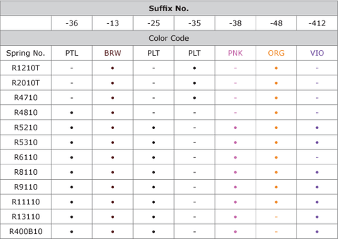 Spring Chart 1