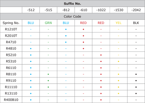 Spring Chart 2