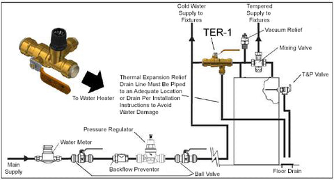 Typical Thermal Expansion Relief Valve Installation